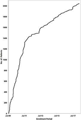 Exploring the Clinical and Genetic Spectrum of Steroid Resistant Nephrotic Syndrome: The PodoNet Registry